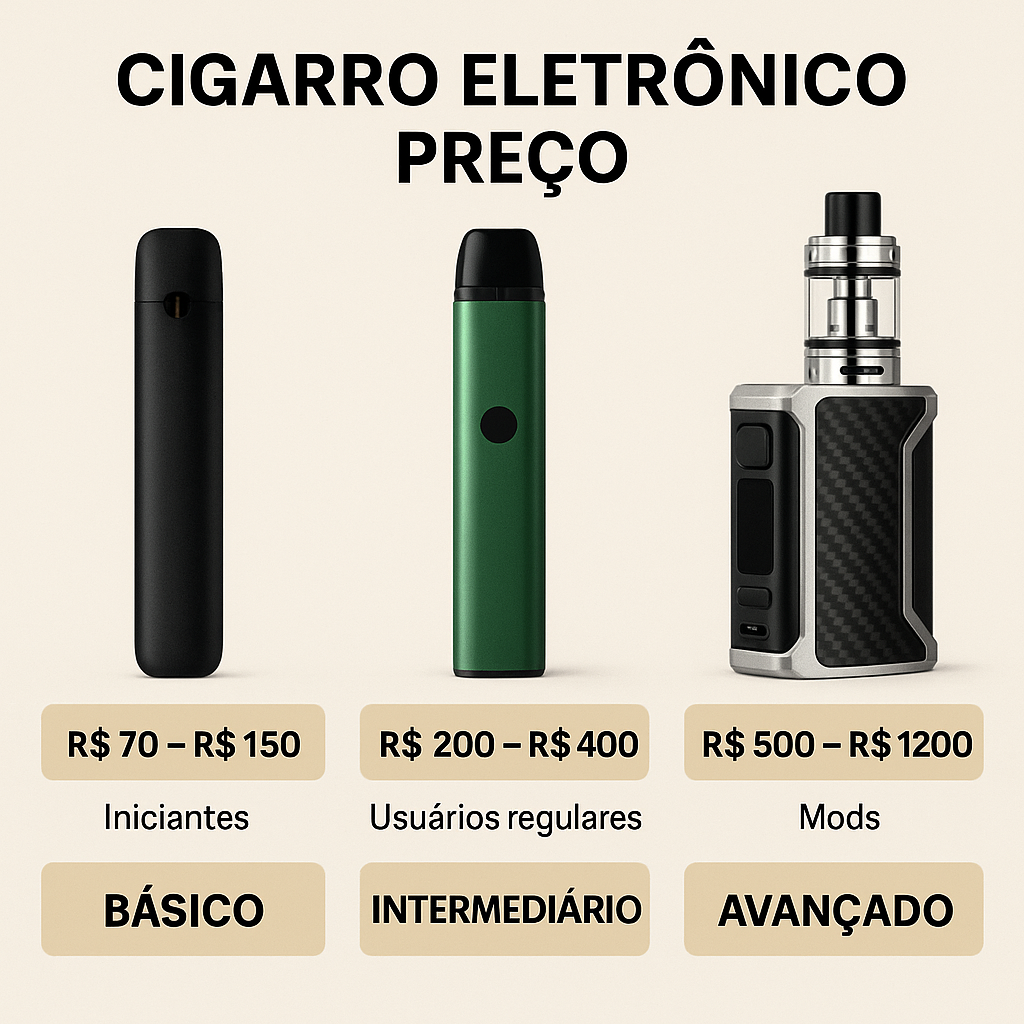 Cigarro eletrônico preço em diferentes modelos e categorias no Brasil em 2025